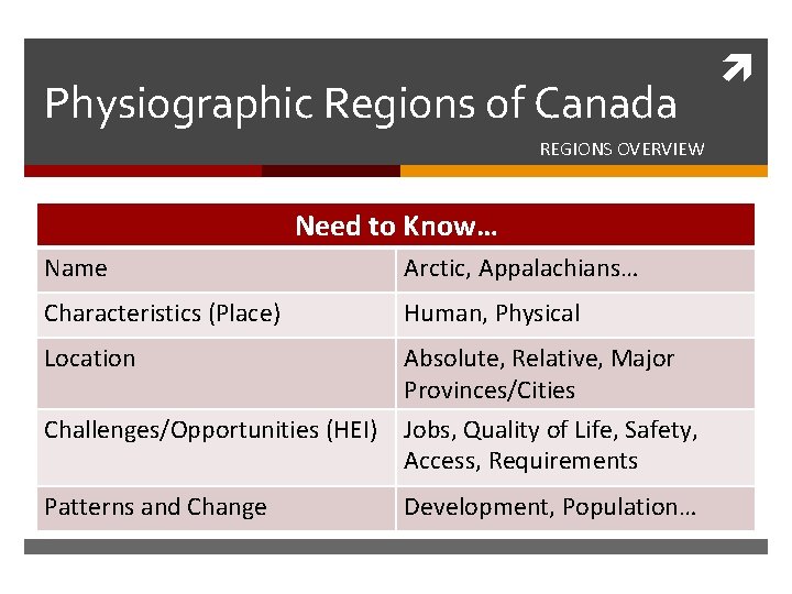 Physiographic Regions of Canada REGIONS OVERVIEW Need to Know… Name Arctic, Appalachians… Characteristics (Place)