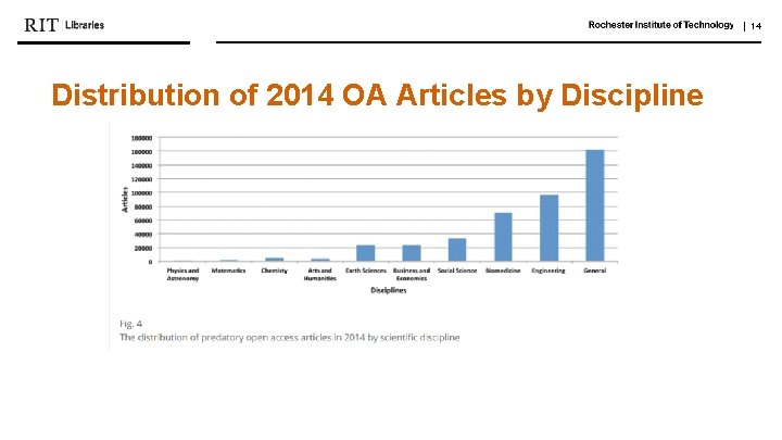 | 14 Distribution of 2014 OA Articles by Discipline 