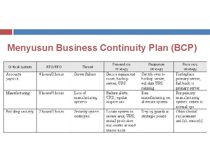 Menyusun Business Continuity Plan (BCP) 