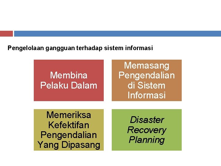 Pengelolaan gangguan terhadap sistem informasi Membina Pelaku Dalam Memasang Pengendalian di Sistem Informasi Memeriksa