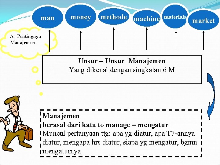 man money methode machine materials market A. Pentingnya Manajemen Unsur – Unsur Manajemen Yang