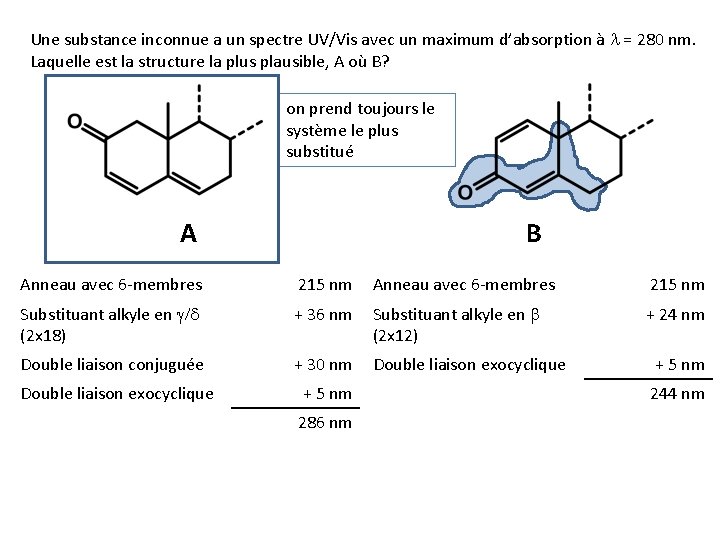 Une substance inconnue a un spectre UV/Vis avec un maximum d’absorption à l = Une substance inconnue a un spectre UV/Vis avec un maximum d’absorption à l =