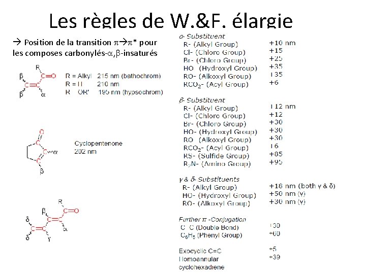 Les règles de W. &F. élargie Position de la transition p p* pour les Les règles de W. &F. élargie Position de la transition p p* pour les