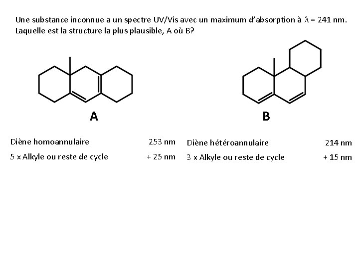 Une substance inconnue a un spectre UV/Vis avec un maximum d’absorption à l = Une substance inconnue a un spectre UV/Vis avec un maximum d’absorption à l =