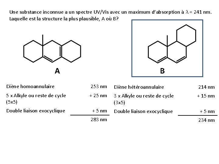 Une substance inconnue a un spectre UV/Vis avec un maximum d’absorption à l = Une substance inconnue a un spectre UV/Vis avec un maximum d’absorption à l =