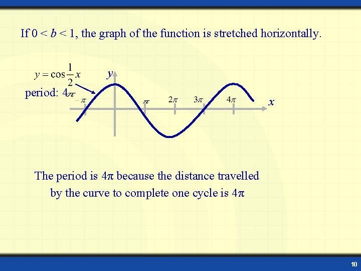 If 0 < b < 1, the graph of the function is stretched horizontally.