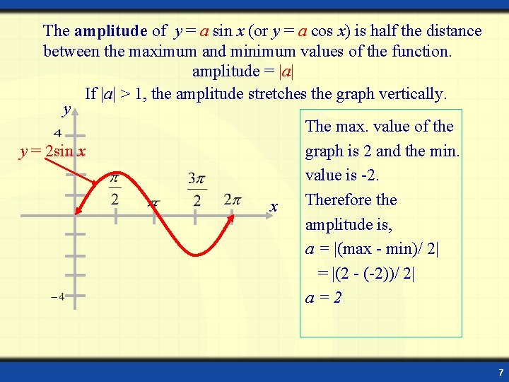 The amplitude of y = a sin x (or y = a cos x)