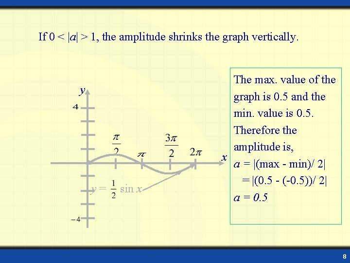 If 0 < |a| > 1, the amplitude shrinks the graph vertically. y y=