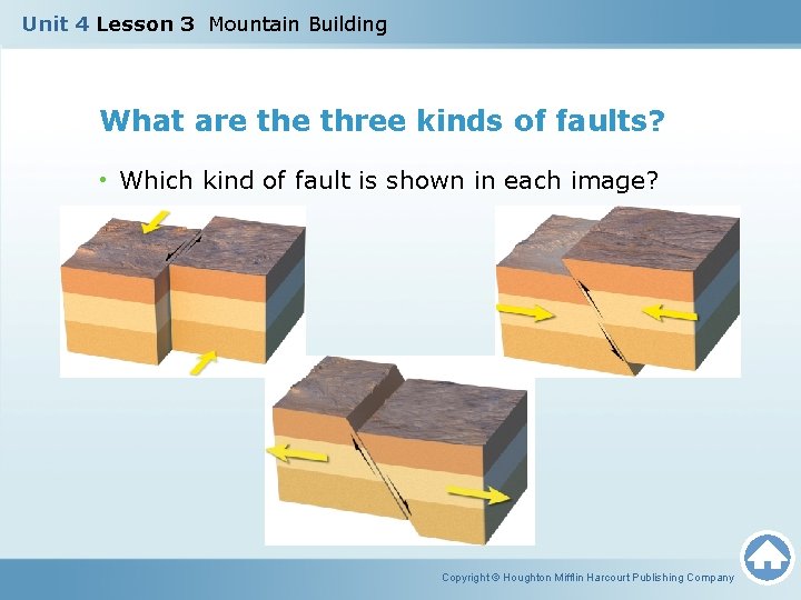 Unit 4 Lesson 3 Mountain Building What are three kinds of faults? • Which