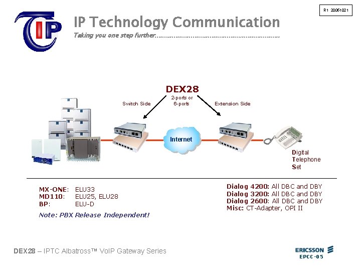 R 1 20051021 IP Technology Communication Taking you one step further. . . .