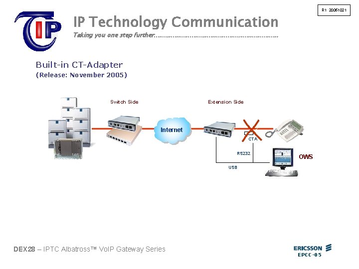 R 1 20051021 IP Technology Communication Taking you one step further. . . .