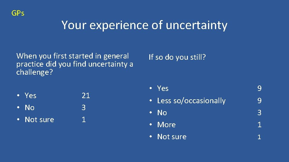 GPs Your experience of uncertainty When you first started in general practice did you