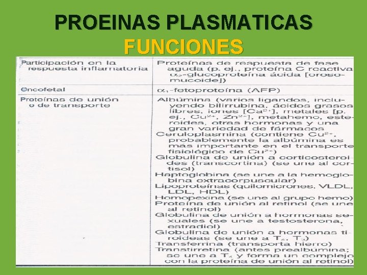 PROEINAS PLASMATICAS FUNCIONES 