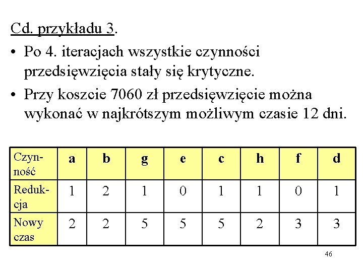 Cd. przykładu 3. • Po 4. iteracjach wszystkie czynności przedsięwzięcia stały się krytyczne. •