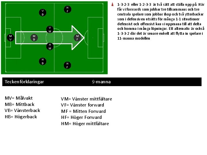 1 -3 -2 -3 eller 1 -2 -3 -3 är två sätt att ställa