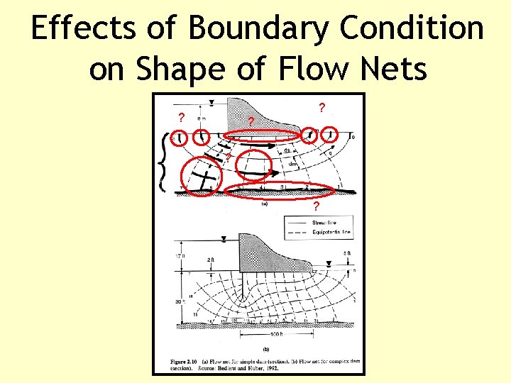 Effects of Boundary Condition on Shape of Flow Nets ? ? ? 
