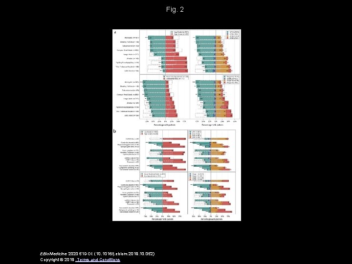 Fig. 2 EBio. Medicine 2020 51 DOI: (10. 1016/j. ebiom. 2019. 10. 052) Copyright