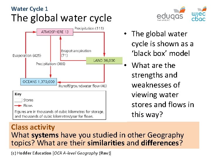 Water Cycle 1 The global water cycle • The global water cycle is shown