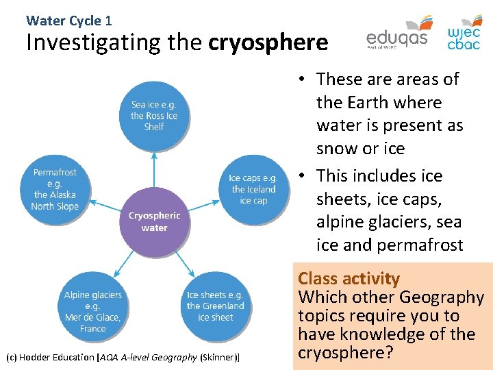 Water Cycle 1 Investigating the cryosphere • These areas of the Earth where water