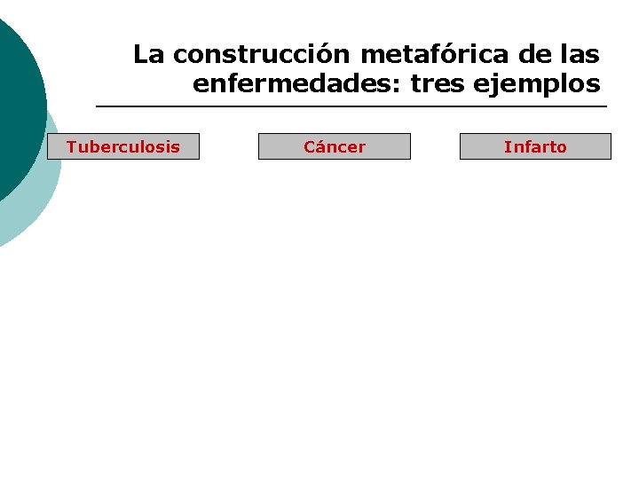 La construcción metafórica de las enfermedades: tres ejemplos Tuberculosis Cáncer Infarto 