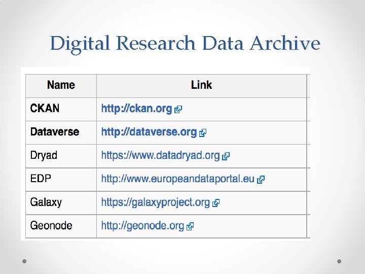 Digital Research Data Archive 