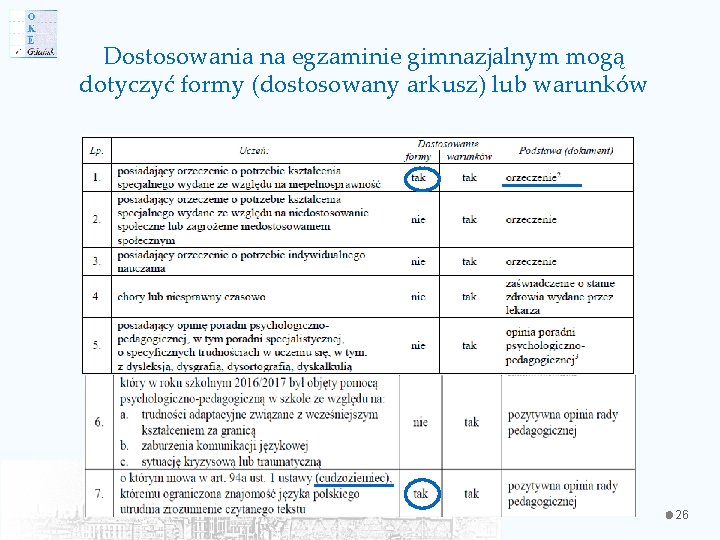 Dostosowania na egzaminie gimnazjalnym mogą dotyczyć formy (dostosowany arkusz) lub warunków 26 