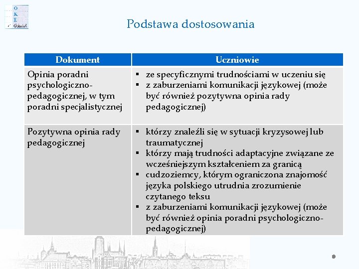 Podstawa dostosowania Dokument Uczniowie Opinia poradni psychologicznopedagogicznej, w tym poradni specjalistycznej § ze specyficznymi