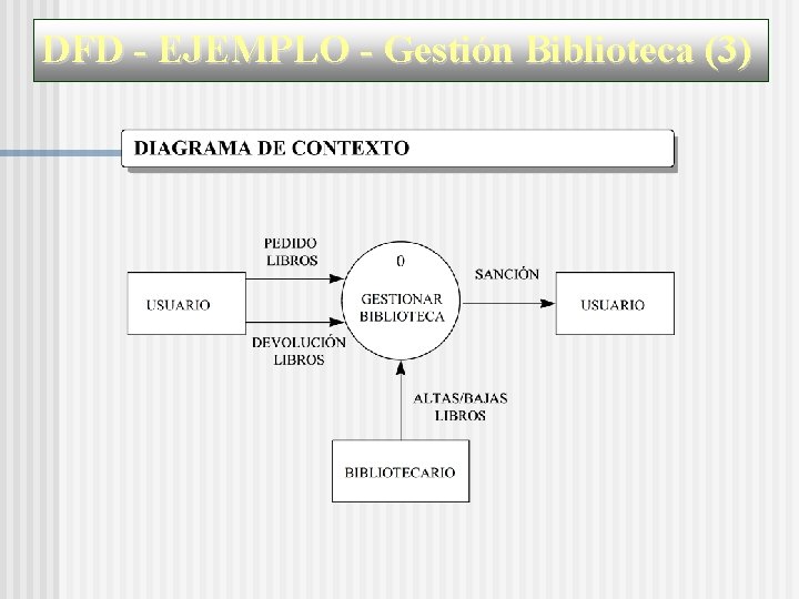 DFD - EJEMPLO - Gestión Biblioteca (3) 