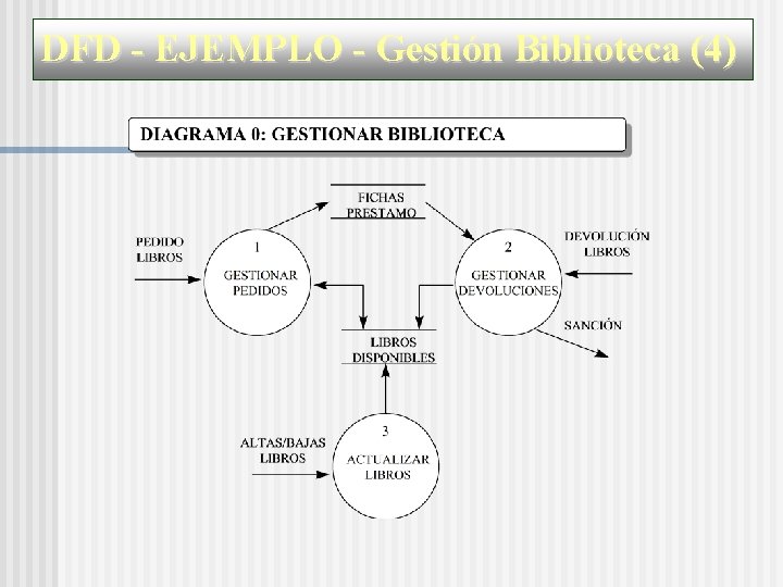 DFD - EJEMPLO - Gestión Biblioteca (4) 