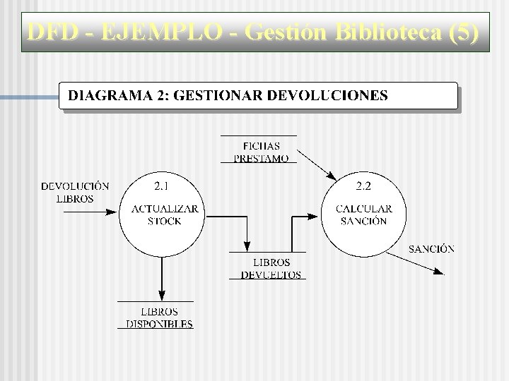 DFD - EJEMPLO - Gestión Biblioteca (5) 