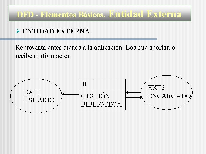 DFD - Elementos Básicos. Entidad Externa ENTIDAD EXTERNA Representa entes ajenos a la aplicación.