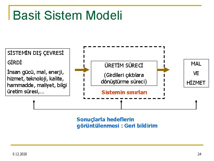 Basit Sistem Modeli SİSTEMİN DIŞ ÇEVRESİ GİRDİ İnsan gücü, mal, enerji, hizmet, teknoloji, kalite,