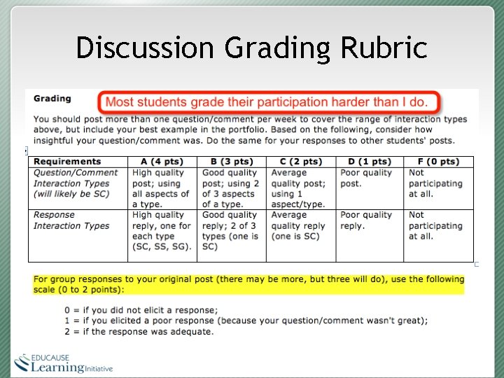 Discussion Grading Rubric 