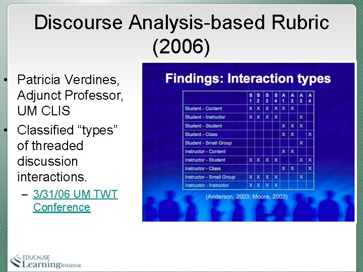 Discourse Analysis-based Rubric (2006) • Patricia Verdines, Adjunct Professor, UM CLIS • Classified “types”
