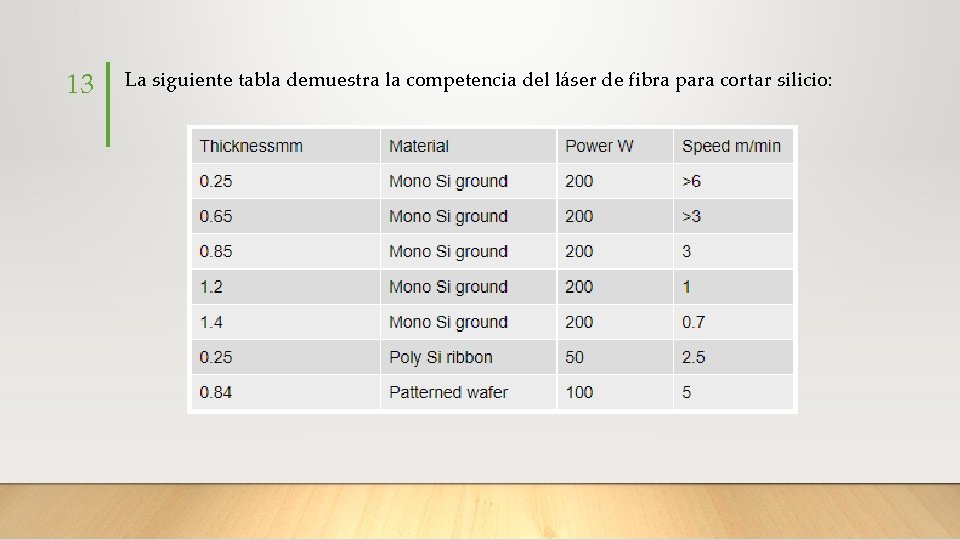 13 La siguiente tabla demuestra la competencia del láser de fibra para cortar silicio: