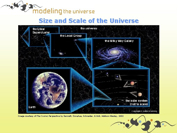 Size and Scale of the Universe Image courtesy of The Cosmic Perspective by Bennett,