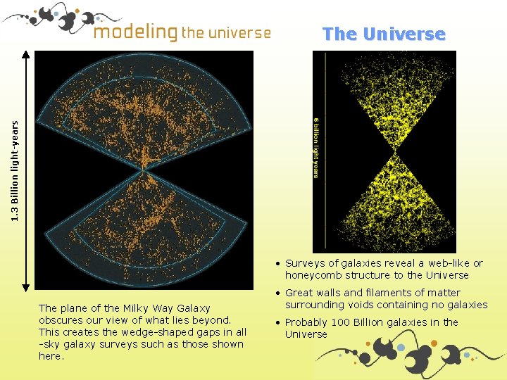 1. 3 Billion light-years The Universe • Surveys of galaxies reveal a web-like or