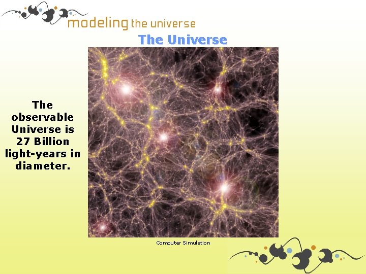 The Universe The observable Universe is 27 Billion light-years in diameter. Computer Simulation 