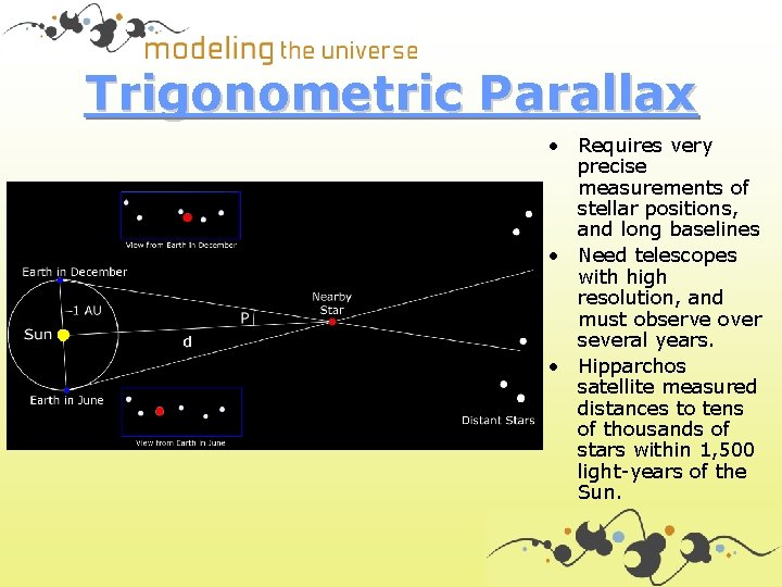Trigonometric Parallax • Requires very precise measurements of stellar positions, and long baselines •