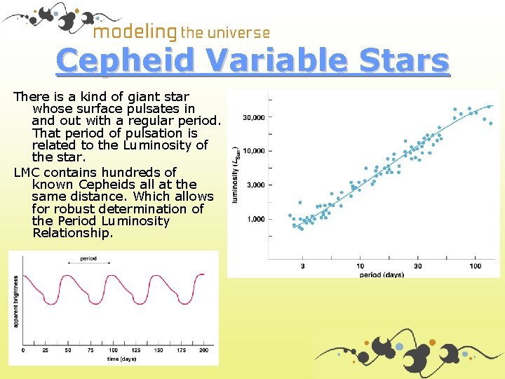 Cepheid Variable Stars There is a kind of giant star whose surface pulsates in