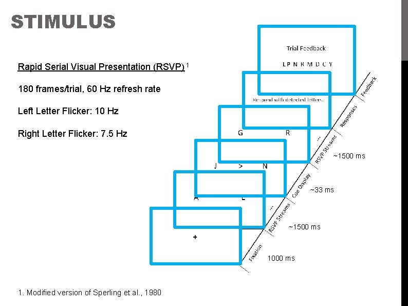 STIMULUS Rapid Serial Visual Presentation (RSVP) 1 180 frames/trial, 60 Hz refresh rate Left