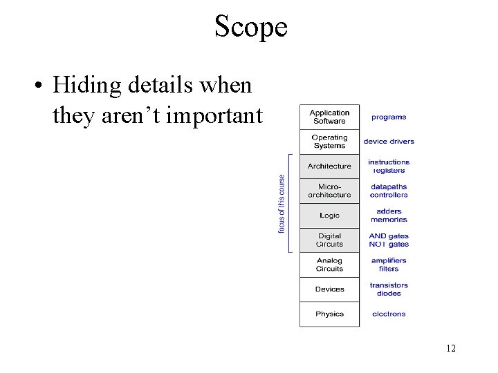 Scope • Hiding details when they aren’t important 12 