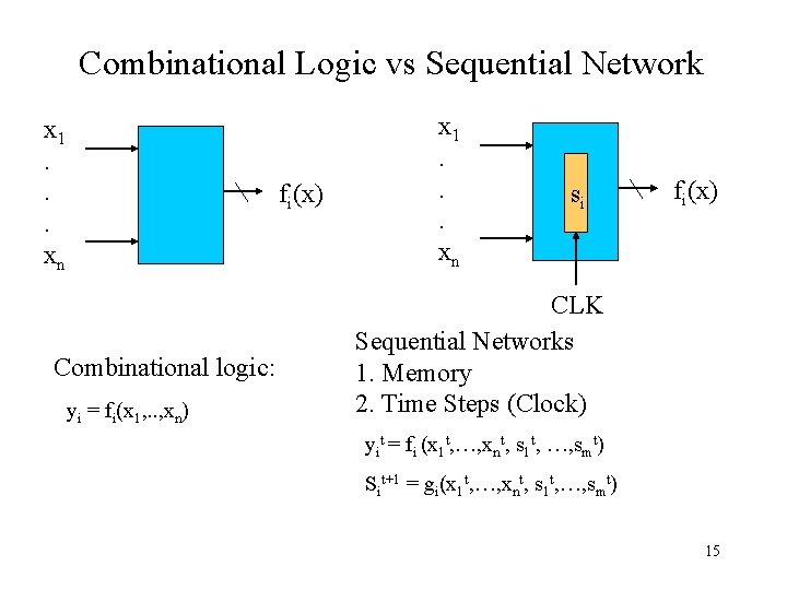 Combinational Logic vs Sequential Network x 1. . . xn fi(x) Combinational logic: yi