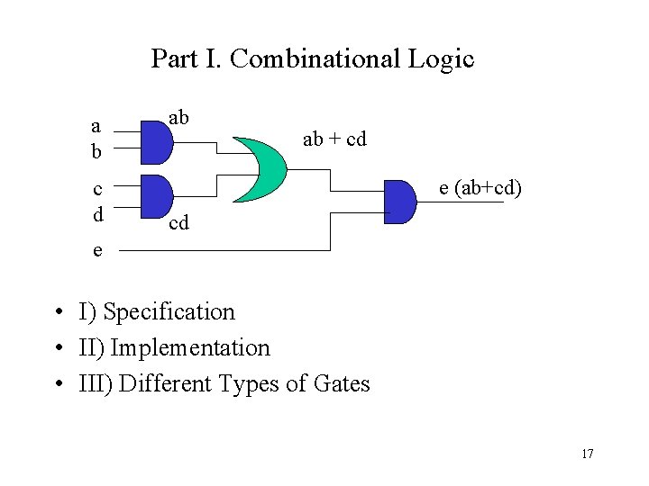 Part I. Combinational Logic a b c d ab ab + cd e (ab+cd)