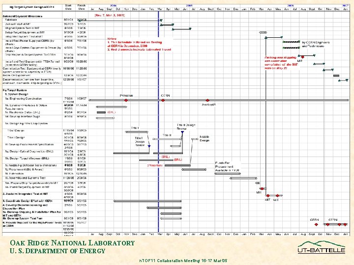 Schedule OAK RIDGE NATIONAL LABORATORY U. S. DEPARTMENT OF ENERGY n. TOF 11 Collaboration