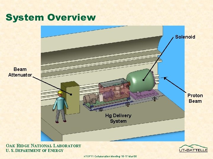 System Overview Solenoid Beam Attenuator Proton Beam Hg Delivery System OAK RIDGE NATIONAL LABORATORY