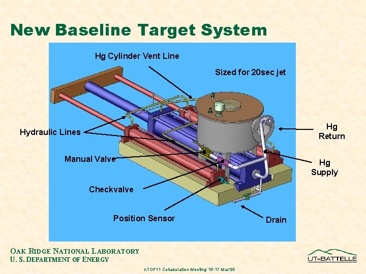 New Baseline Target System Hg Cylinder Vent Line Sized for 20 sec jet Hg