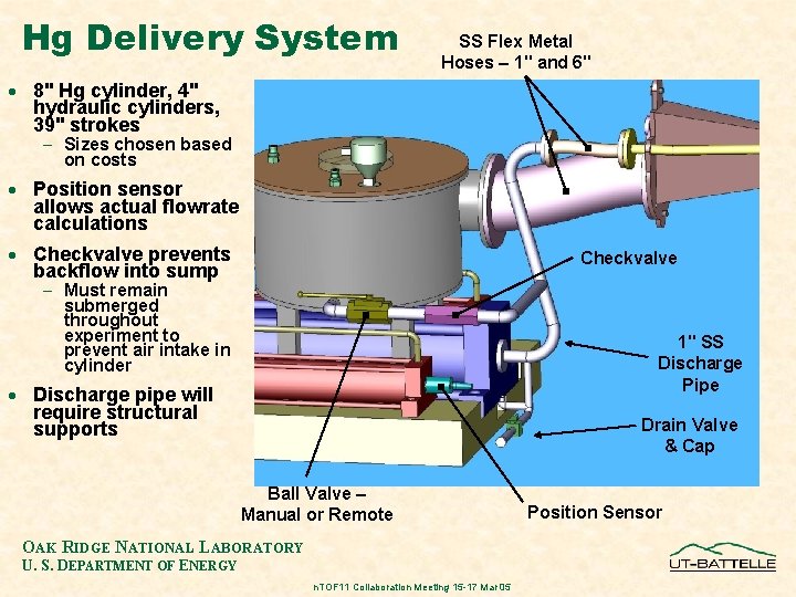 Hg Delivery System SS Flex Metal Hoses – 1" and 6" · 8" Hg