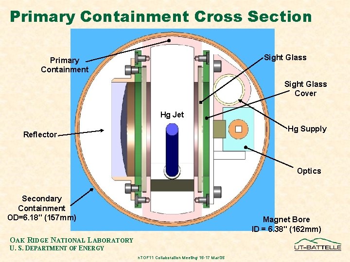 Primary Containment Cross Section Sight Glass Primary Containment Sight Glass Cover Hg Jet Hg