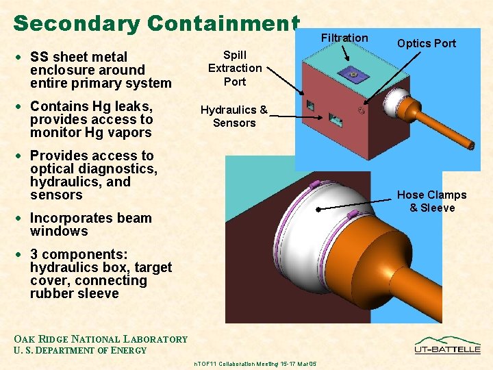 Secondary Containment · SS sheet metal enclosure around entire primary system · Contains Hg